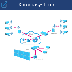 Kamerasysteme